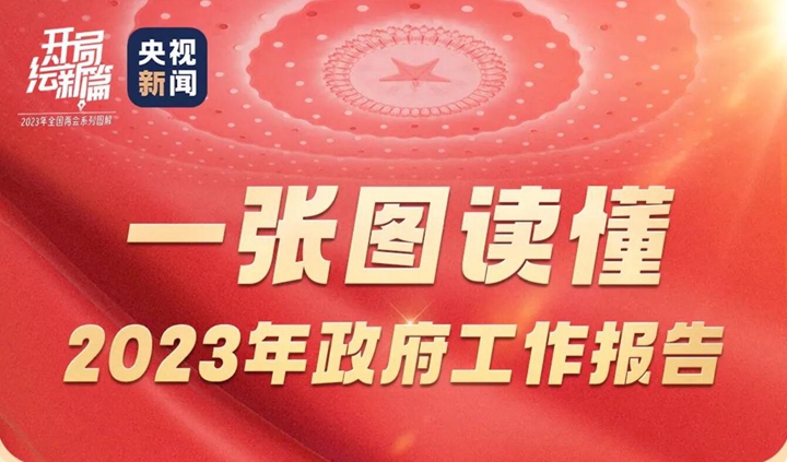一張圖，帶你讀懂政府工作報(bào)告！
